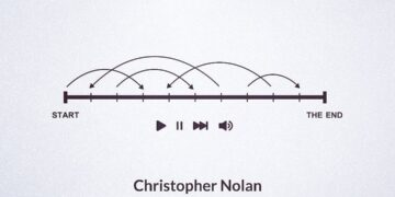 Film Directors By Behahzad Nohoseini