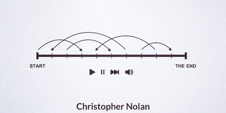 Film Directors By Behahzad Nohoseini