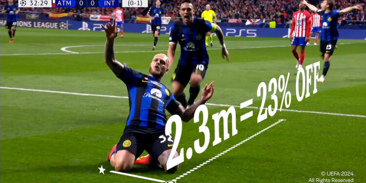 Heineken — The Longer the Slide, The Bigger The discount