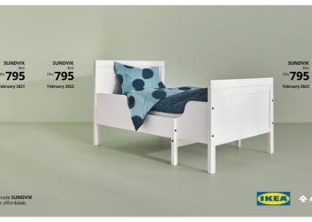 IKEA – Inflation By INGO