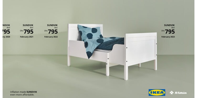 IKEA – Inflation By INGO